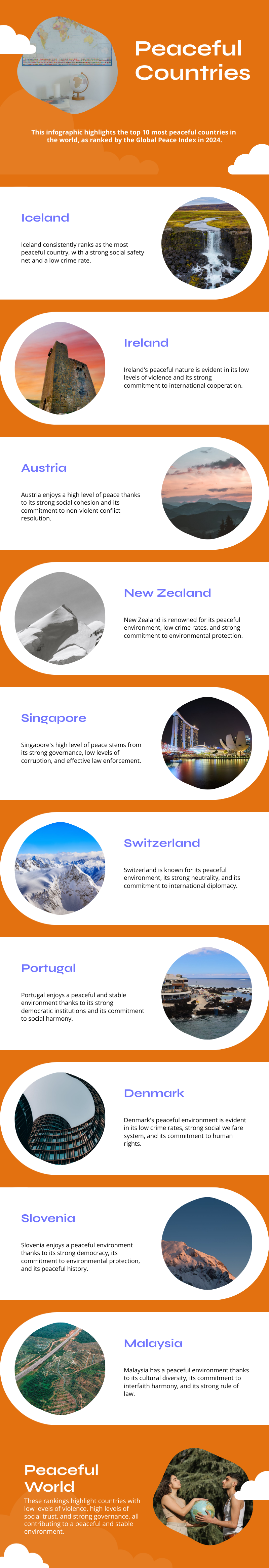 Top 10 peaceful countries in 2024
